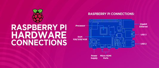 RASPBERRY PI HARDWARE SETUP