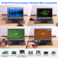 All-in-One Portable Monitor with Type-C | Phone-to-Laptop | SBC, Mini PC & Console Compatible